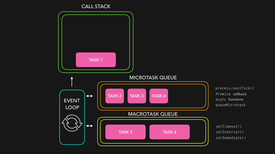 event loop